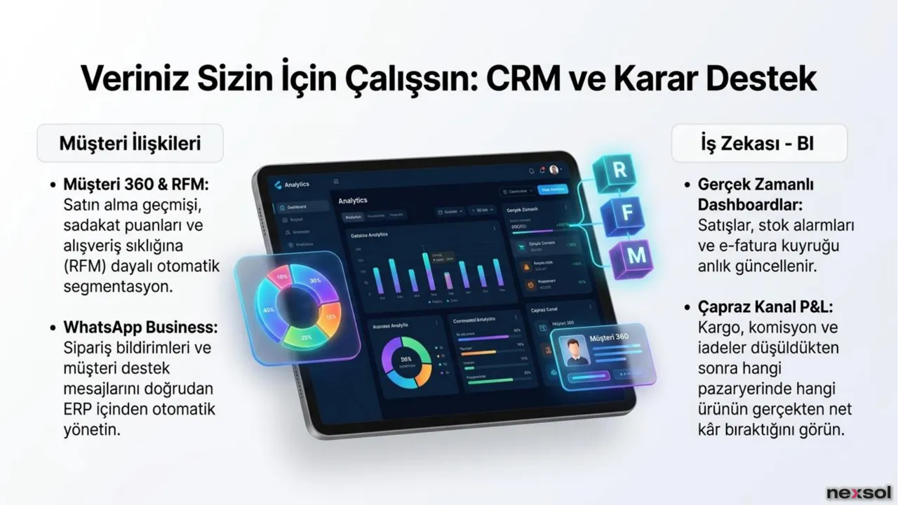 NVelox — CRM ve İş Zekası